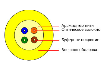 Кабель оптоволоконный 9/125 одномодовый Cabeus TB-A-9-08T-E-K-LSZH-IN-25, 8 волокон, желтый
