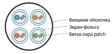 Кабель витая пара Hyperline UFTP4-C6-P26-IN-LSZH-GY-100 (100 м), экранированная U/FTP, категория 6, 4 пары (26 AWG), многожильный (patch), LSZH, серый