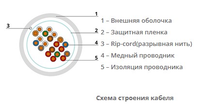 Многопарная витая пара 100 пар кат.5 Cabeus UTP-100P-Cat.5-IN-LSZH